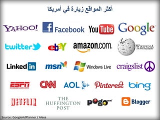 ‫أكثر المواقع زيارة في أمريكا‬




Source: GoogleAdPlanner / Alexa
 