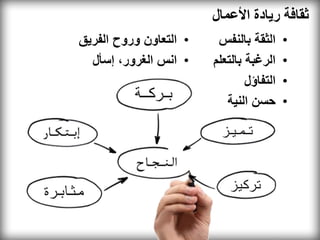 ‫ثقافة ريادة األعمال‬
‫• التعاون وروح الفريق‬    ‫الثقة بالنفس‬     ‫•‬
  ‫• انس الغرور، إسأل‬    ‫الرغبة بالتعلم‬    ‫•‬
                                ‫التفاؤل‬   ‫•‬
                           ‫حسن النية‬      ‫•‬
 