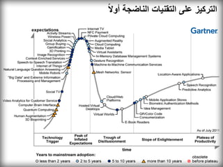 ‫التركيز على التقنيات الناضجة أوالً‬
 