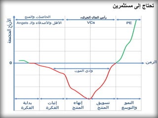 ‫تحتاج إلى مستثمرين‬
‫رأس المال الجريء‬
 