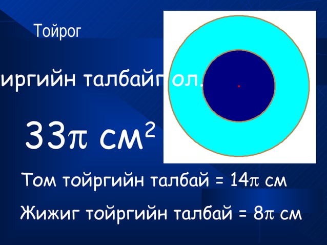 дүрсийн талбай ба периметр