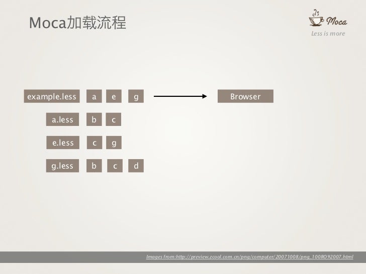 高粒度模块化的前端开发