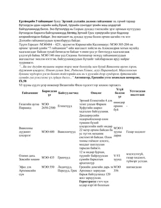 эртний дэлхийн долоон гайхамшиг | PDF