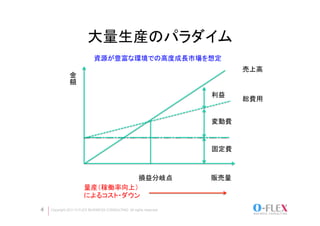大量生産のパラダイム
                            資源が豊富な環境での高度成長市場を想定	
                                                                            売上高	
              金
              額
              	


                                                                    利益	
                                                                            総費用	


                                                                    変動費	



                                                                    固定費	



                                損益分岐点	
                             販売量	
                      量産（稼働率向上）
                      によるコスト・ダウン	
4   Copyright 2011 O-FLEX BUSINESS CONSULTING All rights reserved
 