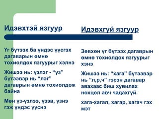 Идэвхтэй язгуур             Идэвхгүй язгуур

Үг бүтээх ба үндэс үүсгэх   Зөвхөн үг бүтээх дагаврын
дагаварын өмнө              өмнө тохиолдох язгуурыг
тохиолдох язгуурыг хэлнэ    хэнэ
Жишээ нь: үзлэг - “үз”      Жишээ нь: “хага” бүтээвэр
бүтээвэр нь “лэг”           нь “л,р,ч” гэсэн дагавар
дагаврын өмнө тохиолдож     авахаас биш хувилах
байна                       нөхцөл авч чадахгүй.
Мөн үз-үзлээ, үзэв, үзнэ    хага-хагал, хагар, хагач гэх
гэж үндэс үүснэ             мэт
 