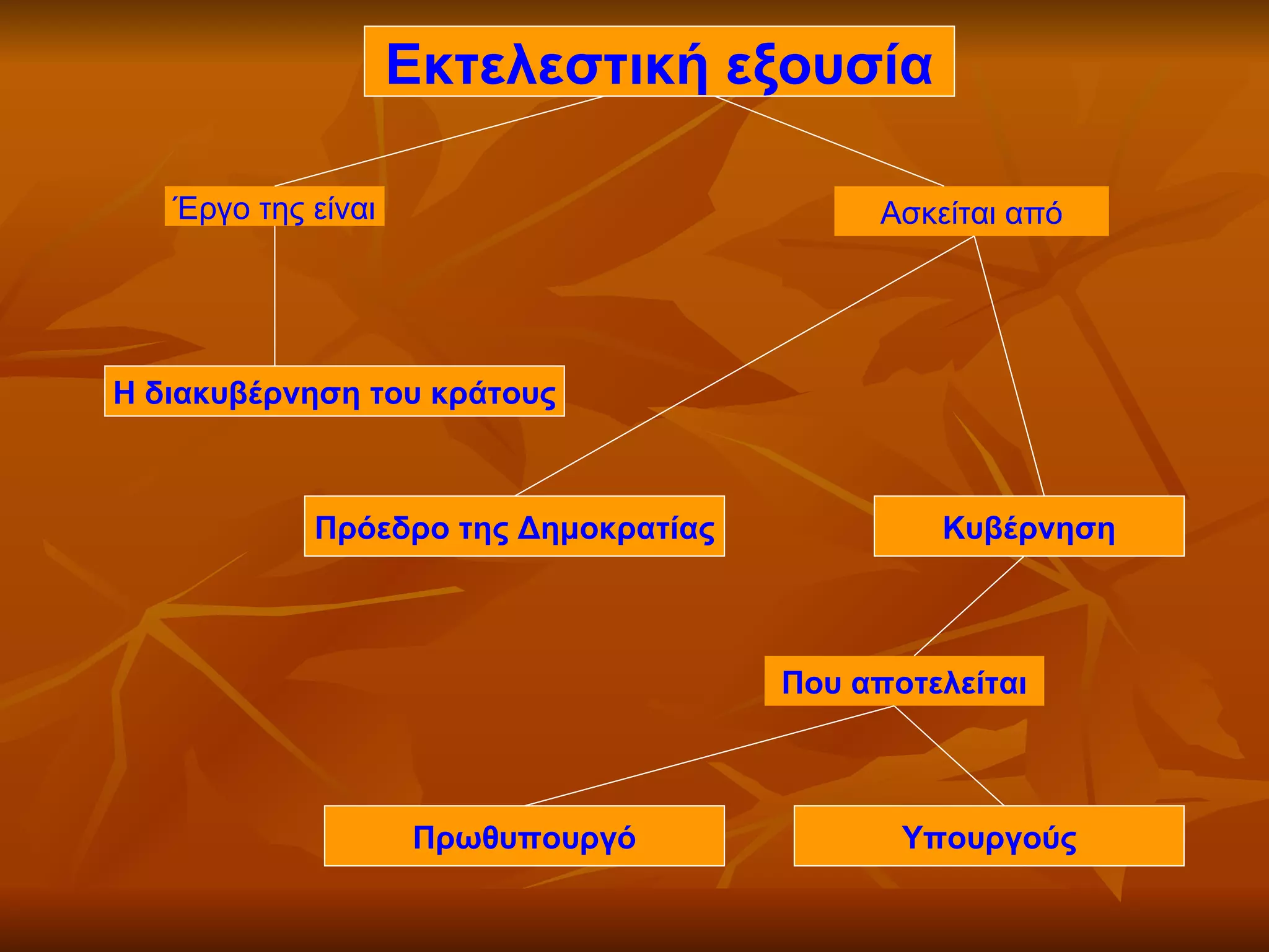 Εκτελεστική εξουσία

   Έργο της είναι                           Ασκείται από




Η διακυβέρνηση του κράτους



            Πρόεδρο της Δημοκρατίας             Κυβέρνηση



                                      Που αποτελείται



                    Πρωθυπουργό              Υπουργούς
 