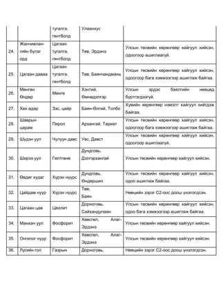 дундговь аймгийн уул уурхайн өнөөгийн байдал | PDF
