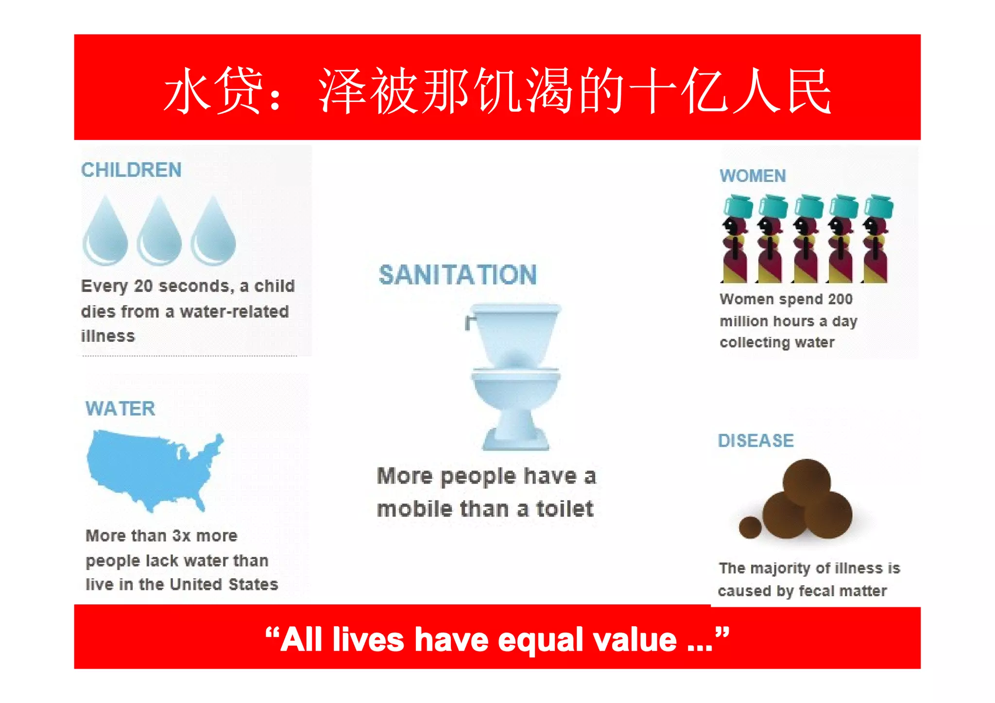 水贷：泽被那饥渴的十亿人民




 “All lives have equal value ...”
                             ...”
 
