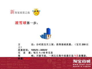 新商家流量之旅

 滚雪球 第一步：




  方         法：分时段宝贝上架，获得基础流量。（宝贝 200 以
  上）
  流量级别： 100UV—300UV
  交 易 量：每天 1—10 单交易
  策         略：开源节流，一周左右集中流量打造 1-3 款爆款，
  销量 10--20
 