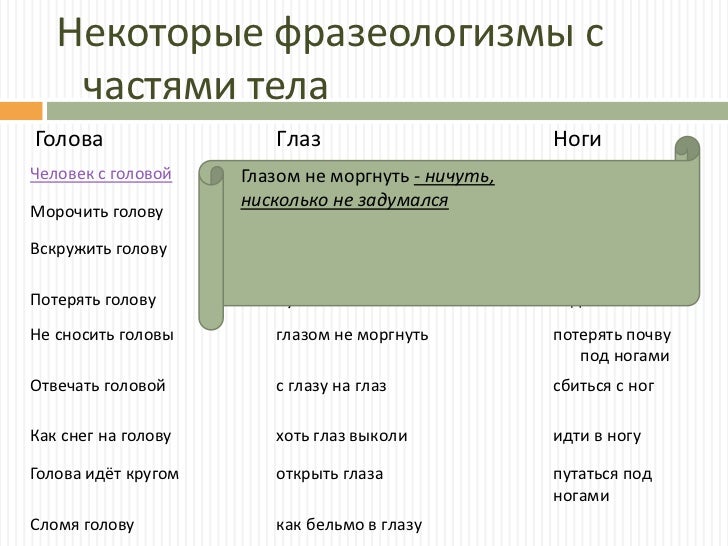 Фразеологизм со словом машина