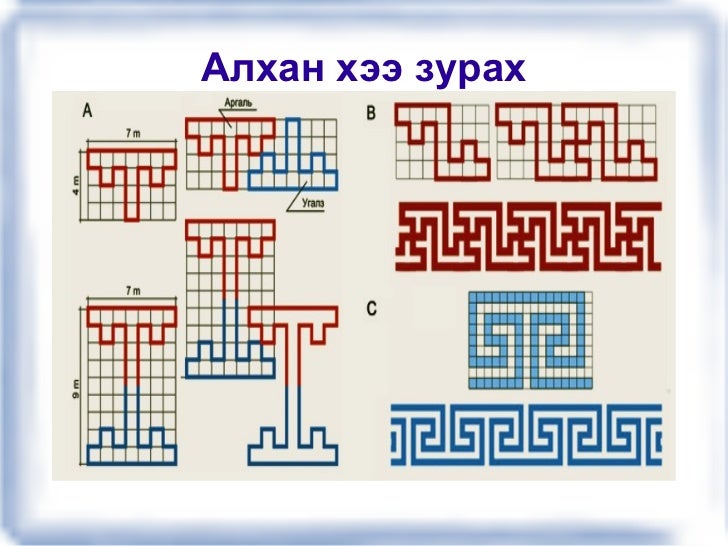 хээ зурах аргачлал