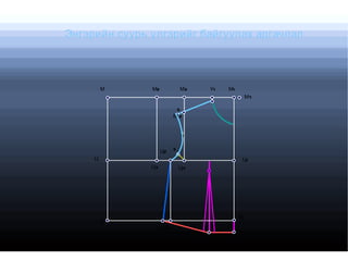 Энгэрийн суурь үлгэрийг байгуулах аргачлал




         М     М2            М3       У1   М1
                                                      М‘1

                          3
                         М‘3


                             4


                    Ц2   5
     Ц                                            Ц1
               Ц3            Ц4




                                                 Б1
         Б
                Б3 Б2
                                                Б‘1
                                  6
 
