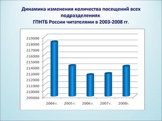 Динамика изменения количества посещений всех
              подразделениях
    ГПНТБ России читателями в 2003-2008 гг.
 