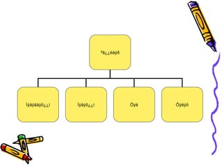 ªã¿¿ëáýð




Ìýäýãäýõ¿¿í   Ìýäýõ¿¿í              Õýë   Õýëýõ
 