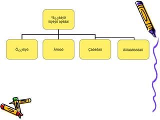 ªã¿¿ëáýð
          /õýëýõ àÿëãà/




Õ¿¿ðíýõ      Àñóóõ        Çàõèðàõ   Àíõààðóóëàõ
 