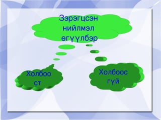 Зэрэгцсэн 
              нийлмэл
              өгүүлбэр



    Холбоо            Холбоос
      ст                гүй

                   
 
