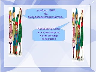 Холбоост ЗНӨ:
                ба, 
    буюу,бөгөөд,агаад,хийгээд...



           Холбоосгүй ЗНӨ:
           ж,ч,н,аад,саар,вч,
            Хэлэх аялгаар 
              холбогдсон




                    
 