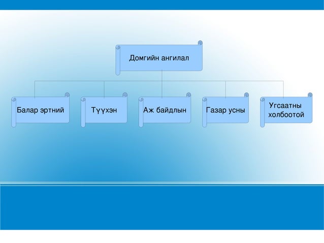 модун шаньюй | PPT