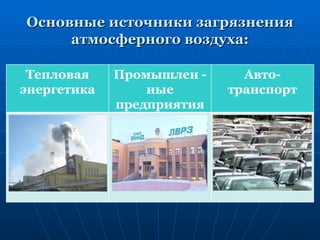 Основные источники загрязнения
     атмосферного воздуха:

 Тепловая    Промышлен -     Авто-
энергетика       ные       транспорт
             предприятия
 