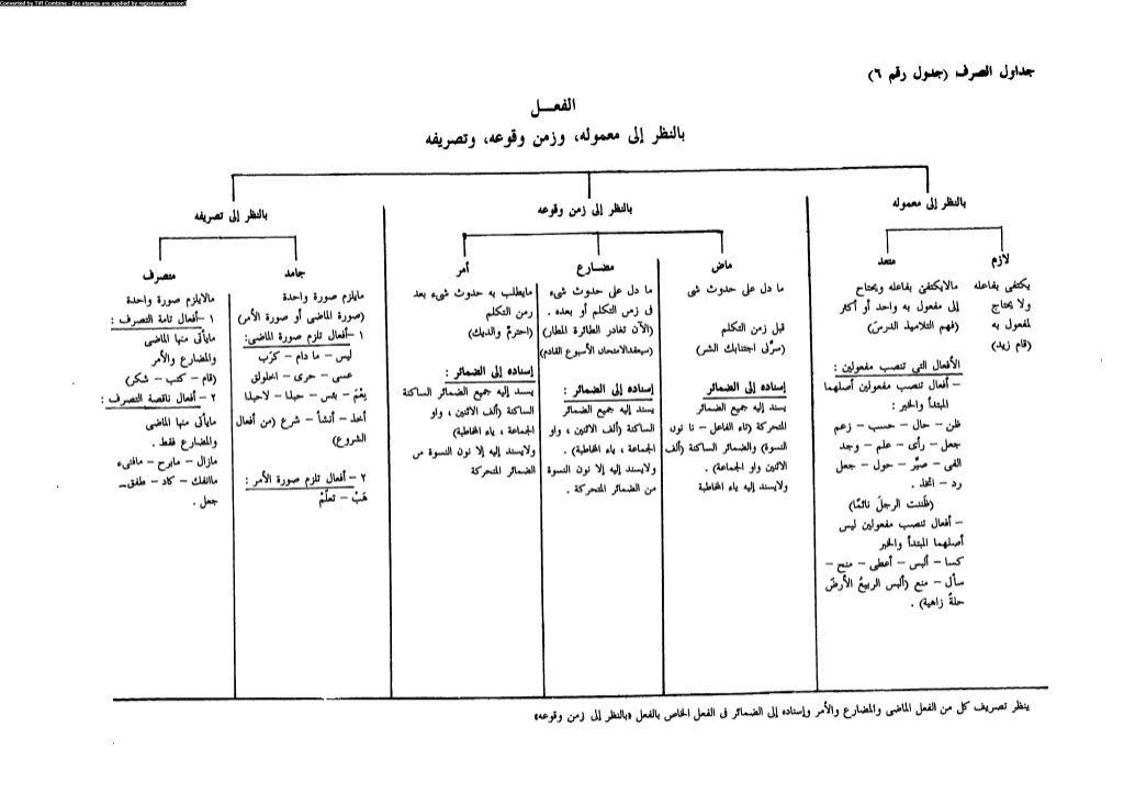 ملخص قواعد اللغة العربية