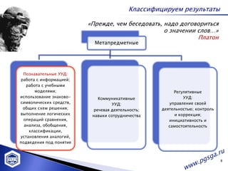 Классифицируем результаты

                         «Прежде, чем беседовать, надо договориться
                                                  о значении слов…»
                                                             Платон
                           Метапредметные




  Познавательные УУД:
 работа с информацией;
   работа с учебными
       моделями;                                        Регулятивные
использование знаково-       Коммуникативные                 УУД:
символических средств,             УУД:               управление своей
  общих схем решения;      речевая деятельность;   деятельностью; контроль
выполнение логических     навыки сотрудничества          и коррекция;
  операций сравнения,                                 инициативность и
  анализа, обобщения,                                 самостоятельность
    классификации,
установления аналогий,
подведения под понятие



                                                                             8
 