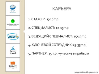 КАРЬЕРА

1. СТАЖЕР: 5-10 т.р.

2. СПЕЦИАЛИСТ: 12-15 т.р.

3. ВЕДУЩИЙ СПЕЦИАЛИСТ: 15-19 т.р.

4. КЛЮЧЕВОЙ СОТРУДНИК:25-35 т.р.

5. ПАРТНЕР: 35 т.р. +участие в прибыли




                            www.azimuth-group.ru
 