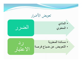 ‫ﺗﻌﻮﻳﺾ اﻷﺿﺮار‬
                               ‫• المادي‬
‫الضرر‬                         ‫• المعنوي‬



  ‫رد‬                  ‫• مساندة المعنوية‬
             ‫• التعويض عن ضياع فرصة‬
‫االعتبار‬
 