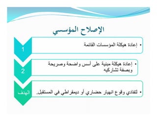 ‫اﻹﺻﻼح اﻟﻤﺆﺳﺴﻲ‬
                               ‫• إعادة ھيكلة المؤسسات القائمة‬
 ‫1‬

             ‫• إعادة ھيكلة مبنية على أسس واضحة وصريحة‬
 ‫2‬                                 ‫وبصفة تشاركيه‬


‫الھدف‬   ‫• لتفادي وقوع انھيار حضاري أو ديمقراطي في المستقبل.‬
 