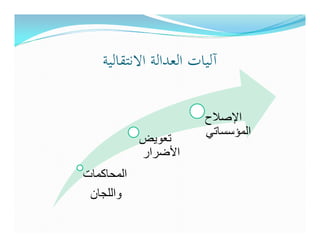 ‫آﻟﻴﺎت اﻟﻌﺪاﻟﺔ اﻻﻧﺘﻘﺎﻟﻴﺔ‬

                        ‫اإلصالح‬
                        ‫المؤسساتي‬
            ‫تعويض‬
            ‫األضرار‬
‫المحاكمات‬
 ‫واللجان‬
 