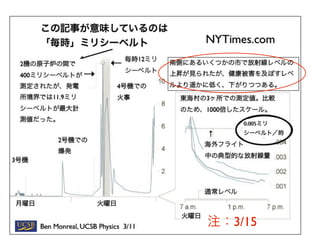 2012.03.26 物理学会原発事故シンポ 押川講演 Slide 7
