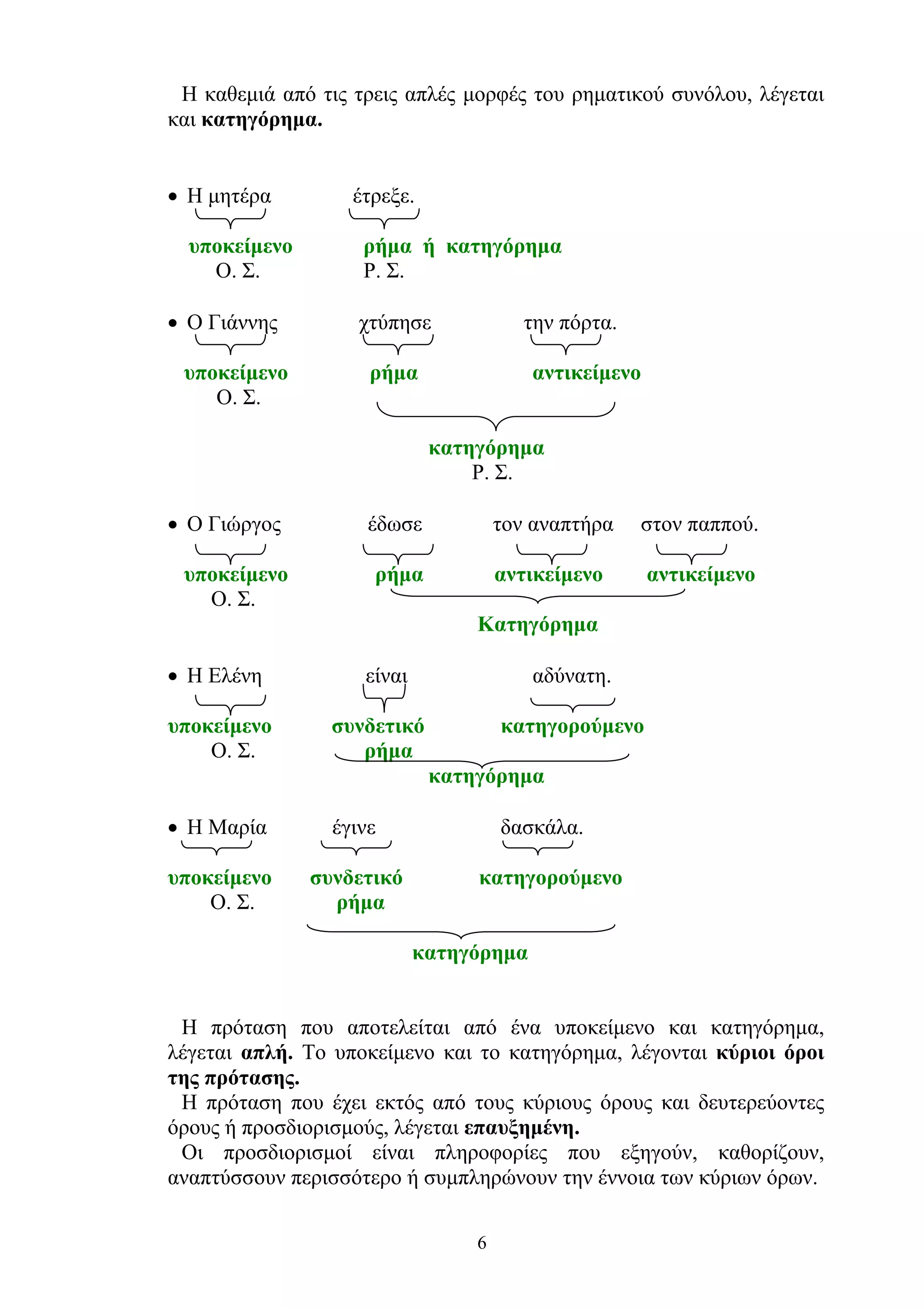 Η καθεμιά από τις τρεις απλές μορφές του ρηματικού συνόλου, λέγεται
και κατηγόρημα.
• Η μητέρα
υποκείμενο
Ο. Σ.
• Ο Γιάννης
υποκείμενο
Ο. Σ.

έτρεξε.
ρήμα ή κατηγόρημα
Ρ. Σ.
χτύπησε

την πόρτα.

ρήμα

αντικείμενο
κατηγόρημα
Ρ. Σ.

• Ο Γιώργος
υποκείμενο
Ο. Σ.

έδωσε

τον αναπτήρα

στον παππού.

ρήμα

αντικείμενο

αντικείμενο

Κατηγόρημα
• Η Ελένη
υποκείμενο
Ο. Σ.

είναι

αδύνατη.

συνδετικό
ρήμα

κατηγορούμενο
κατηγόρημα

• Η Μαρία

έγινε

υποκείμενο
Ο. Σ.

συνδετικό
ρήμα

δασκάλα.
κατηγορούμενο
κατηγόρημα

Η πρόταση που αποτελείται από ένα υποκείμενο και κατηγόρημα,
λέγεται απλή. Το υποκείμενο και το κατηγόρημα, λέγονται κύριοι όροι
της πρότασης.
Η πρόταση που έχει εκτός από τους κύριους όρους και δευτερεύοντες
όρους ή προσδιορισμούς, λέγεται επαυξημένη.
Οι προσδιορισμοί είναι πληροφορίες που εξηγούν, καθορίζουν,
αναπτύσσουν περισσότερο ή συμπληρώνουν την έννοια των κύριων όρων.
6

 