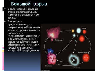 Большой взрыв
 Вселенная возникла из
  очень малого объёма,
  намного меньшего, чем
  точка.
 Так теория
  предсказывает, что
  современную Вселенную
  должно пронизывать так
  называемое
  "реликтовое" излучение
  с температурой всего
  около 5 градусов выше
  абсолютного нуля, т.е. 5
  град. Кельвина или
  минус 268 град Цельсия.
 