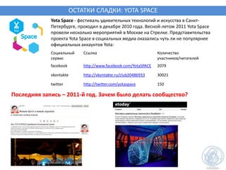 ОСТАТКИ СЛАДКИ: YOTA SPACE
             Yota Space - фестиваль удивительных технологий и искусства в Санкт-
             П...