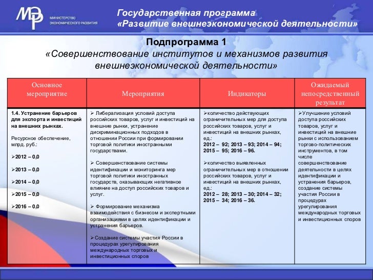 Государственная программа на машину