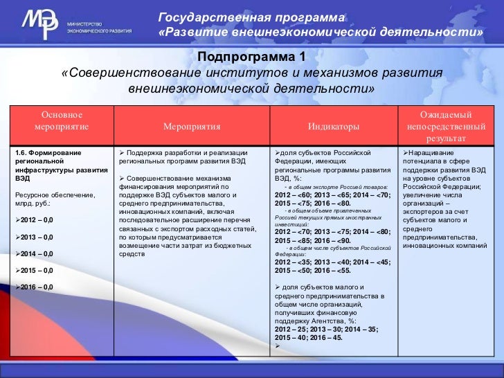 государственная программа похудения здоровая россия государственная программа похудения здоровая россия
