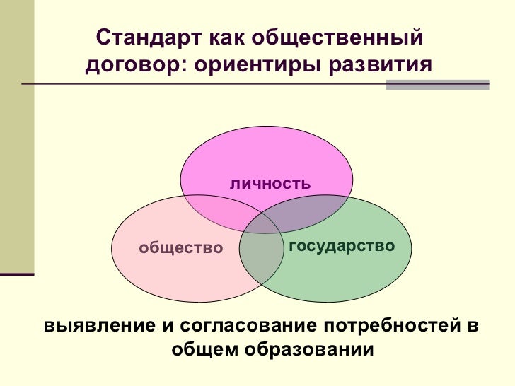 Взаимоотношение государства и личности