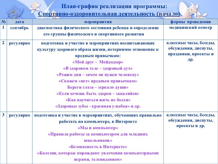 График внедрения. График реализации программы. График реализации программы. График реализации программы. График реализации проекта.