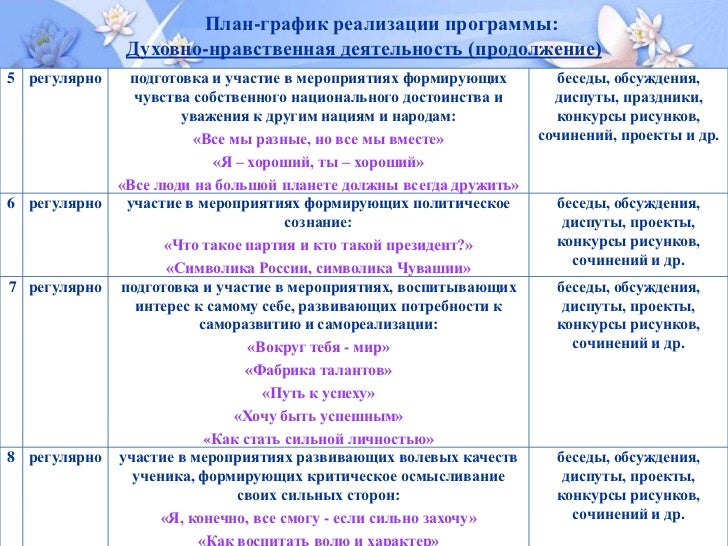 Творческо-эстетическое направление. Программа работы классного руководителя с коллективом класса. Программа работы классного руководителя с коллективом класса. Договор классного руководителя. Автор программы успех.