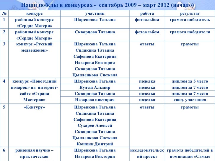 Программа работы классного руководителя с 9 классом. Программа работы классного руководителя с 9 классом
