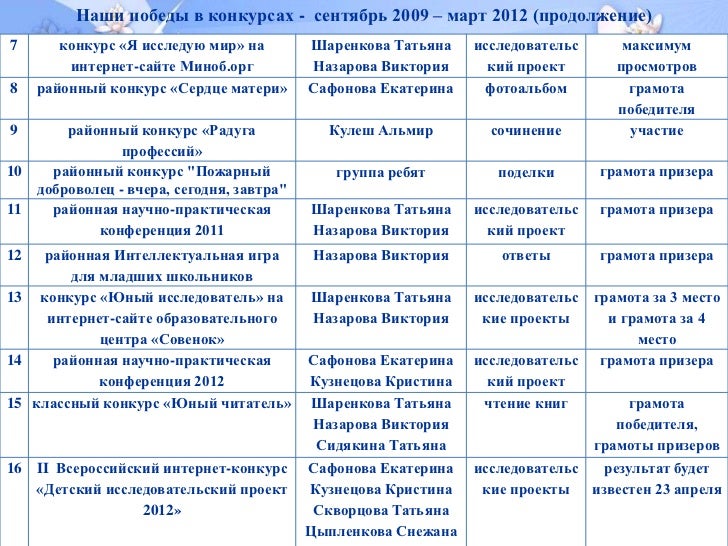 Внеклассная работа классный руководитель. Фото работы классного руководителя. Волшебная страна текст 2 класс. Фото работы классного руководителя 5 класс. Программа работы классного руководителя с коллективом класса.