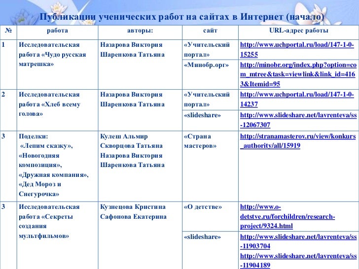 План график бюджетной образовательной. Формы проведения патриотических мероприятий. Форма плана мероприятий. Руководство класса. Цели и задачи классного руководителя.