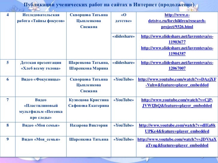 Программа работы классного руководителя с 9 классом. Деятельность классного руководителя по сплочению коллектива таблица. раздел плана работы с ученическим коллективом на неделю.