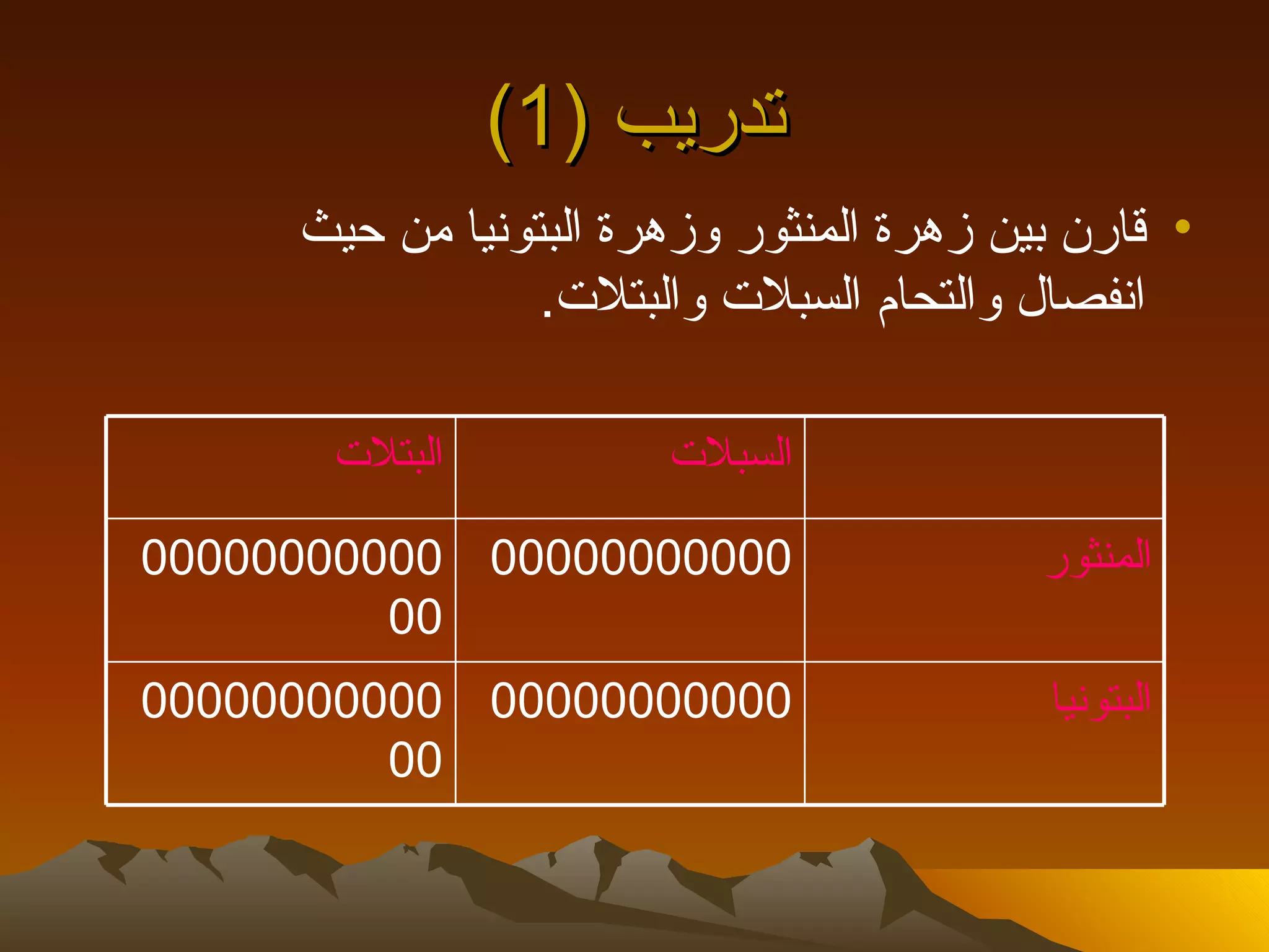 ‫تدريب )1(‬
     ‫• قارن بين زهرة المنثور وزهرة البتونيا من حيث‬
                 ‫انفصال والتحام السبلت والبتلت.‬

      ‫البتلت‬           ‫السبلت‬

‫00000000000 00000000000‬                   ‫المنثور‬
         ‫00‬
‫00000000000 00000000000‬                   ‫البتونيا‬
         ‫00‬
 