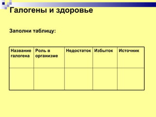 Галогены и здоровье

Заполни таблицу:


Название Роль в      Недостаток Избыток   Источник
галогена организме
 