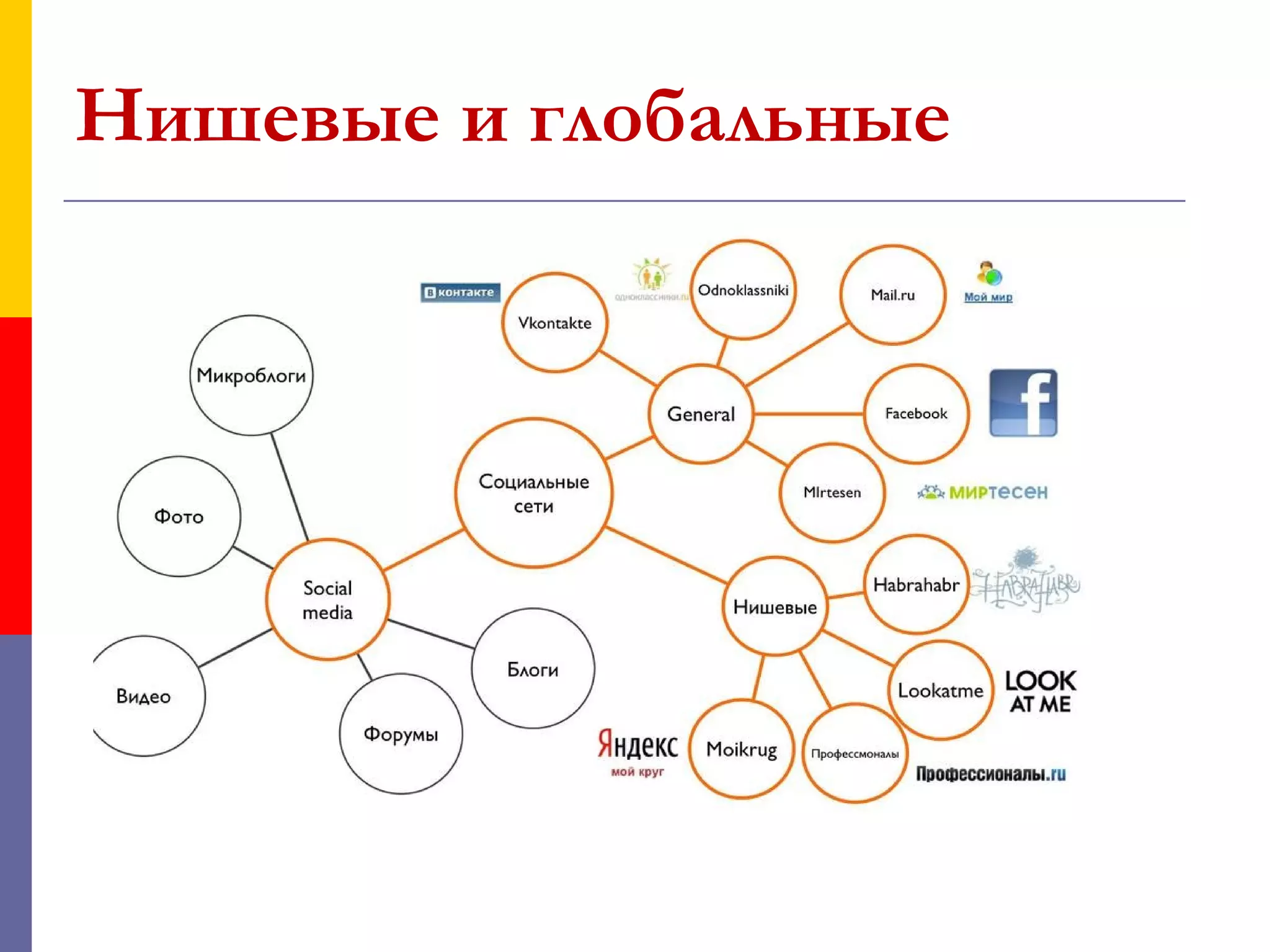 Нишевые и глобальные
 