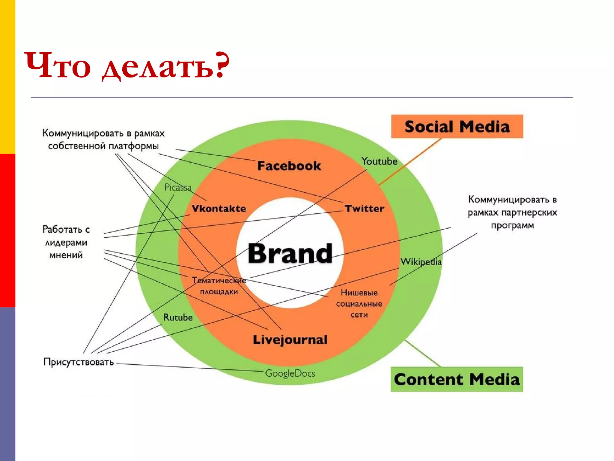 Что делать?
 