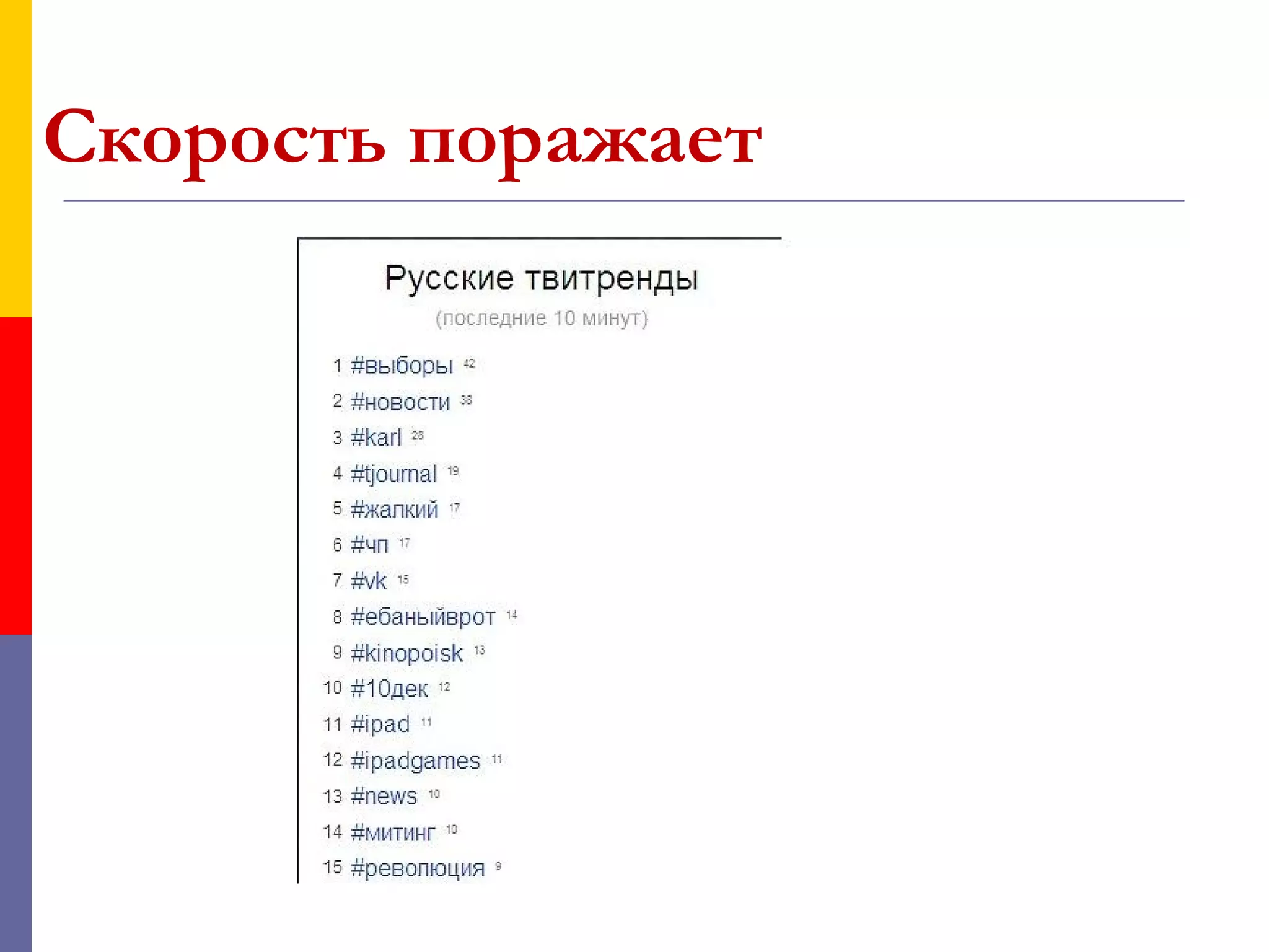 Скорость поражает
 