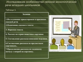 Исследование особенностей связной монологической
речи младших школьников
Таблица 3.

                 Задания

1.Исследование ориентировки в признаках
связной речи
2.Понимание связного текста

3. Пересказ текста

4. Рассказ по серии сюжетных картинок

5. Составление рассказа-описания игрушки.

6.Составление рассказа по предметным
картинкам..
7.Продолжение рассказа по заданному
началу с опорой на картинку.
 