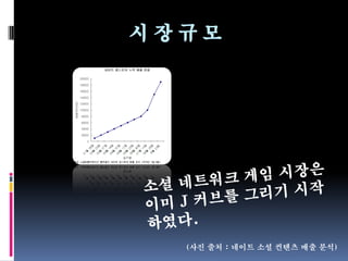 시장규모




  (사진 출처 : 네이트 소셜 컨텐츠 매출 분석)
 
