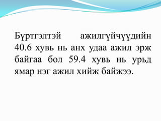 Бүртгэлтэй     ажилгүйчүүдийн
40.6 хувь нь анх удаа ажил эрж
байгаа бол 59.4 хувь нь урьд
ямар нэг ажил хийж байжээ.
 